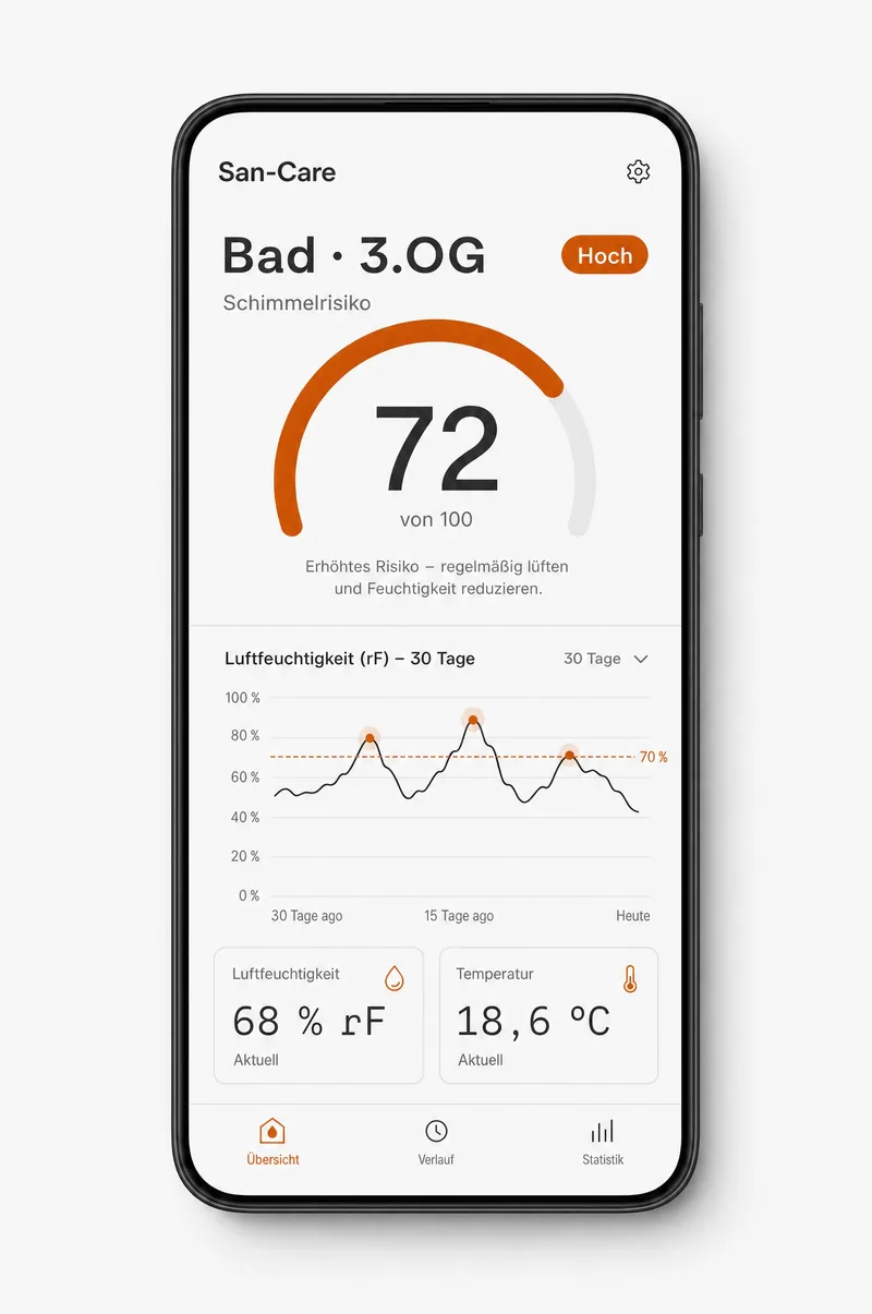 Live-Werte je Messpunkt in der App. Beispieldaten.