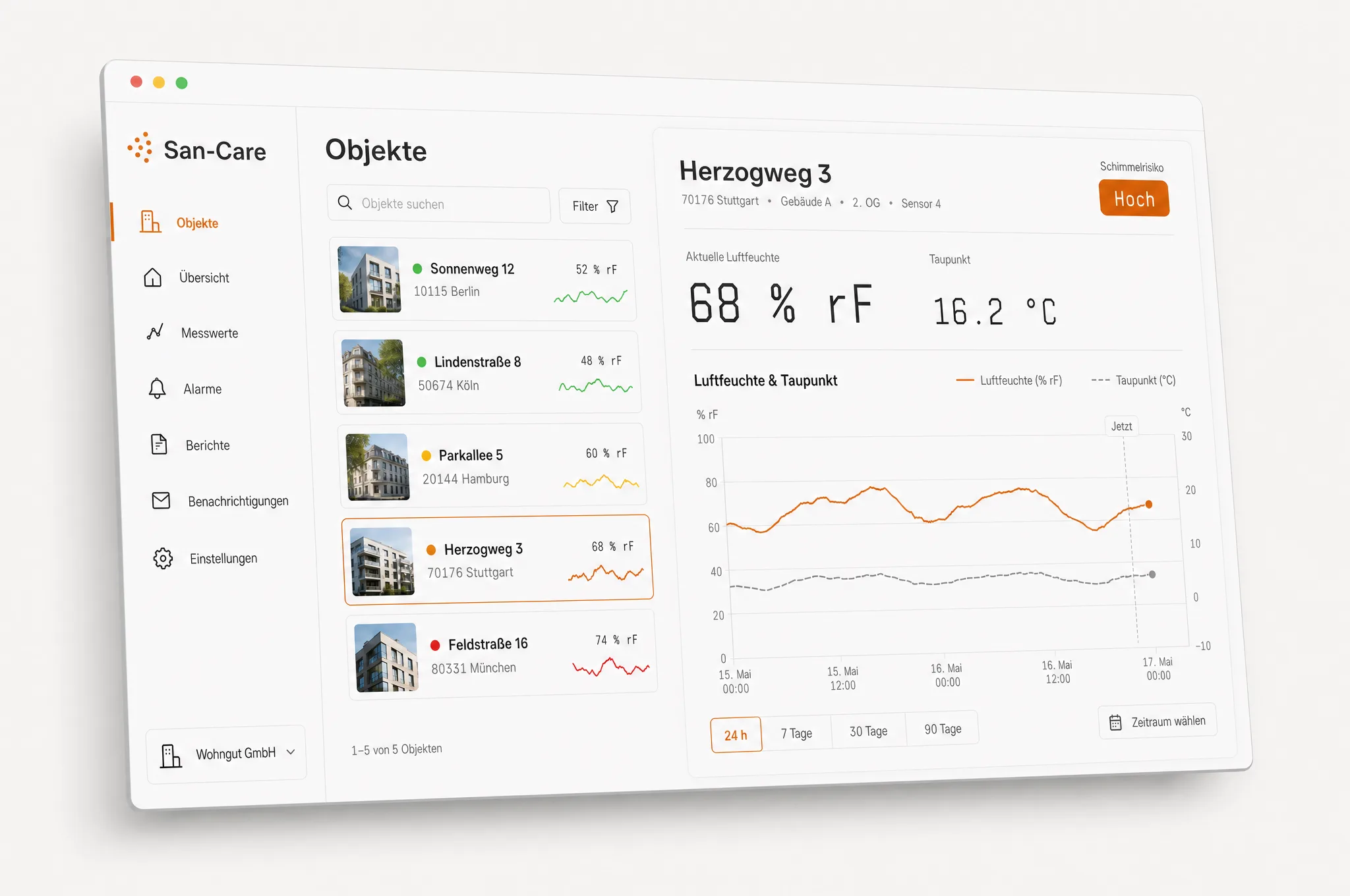 San-Care Dashboard mit Objektübersicht und Risikoampel