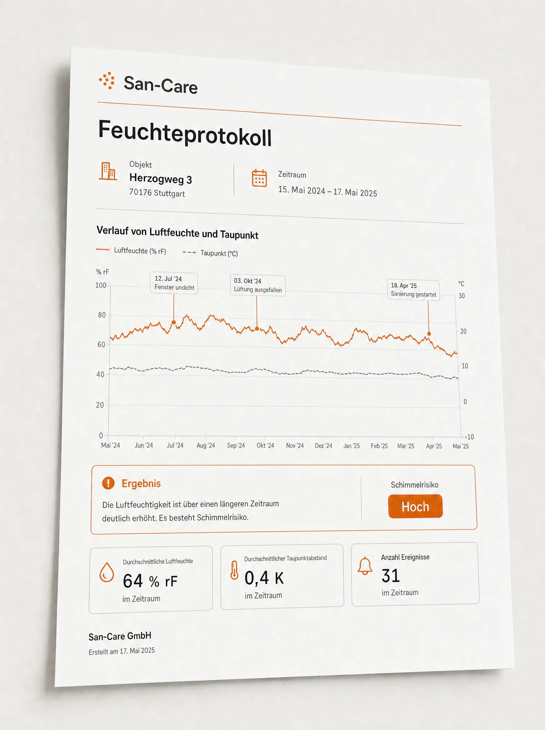 Monatsbericht als PDF-Export. Beispieldaten.